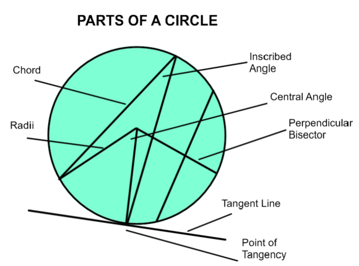 Unit 7 Circle Geometry Mr Scotts Math Class