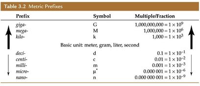 kalorie svindler overholdelse Unit 3 - Length, Area, and Volume - MR. SCOTT'S MATH CLASS